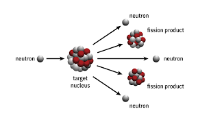 Figure 2 - Cleavage Diagram