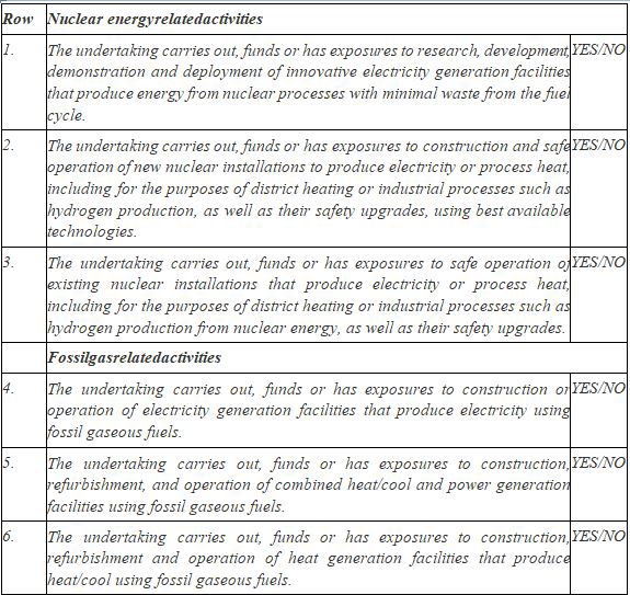 The EU taxonomy alignment of natural gas and nuclear energy